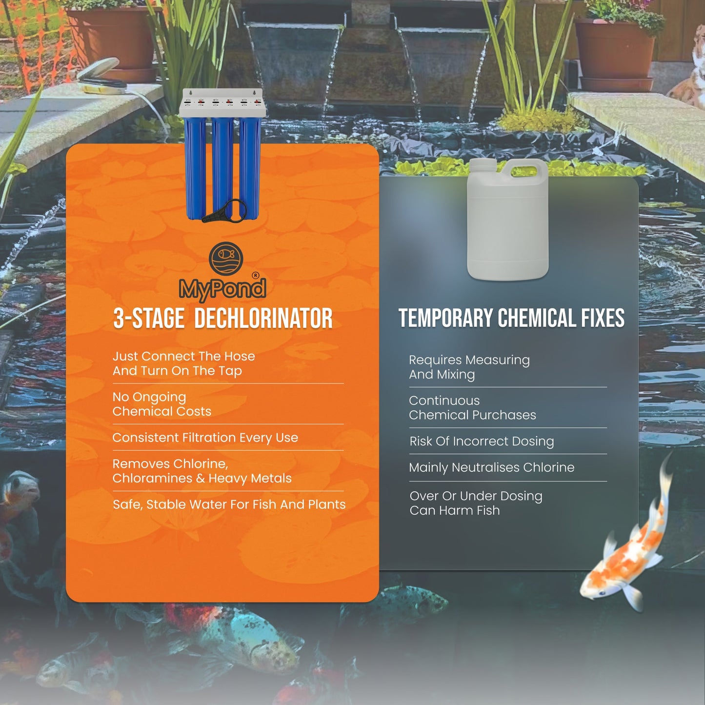 MyPond 20" 3 Stage HMA Tap Water Koi Pond Dechlorinator