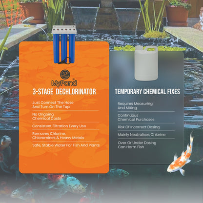 MyPond 20" 3 Stage HMA Tap Water Koi Pond Dechlorinator