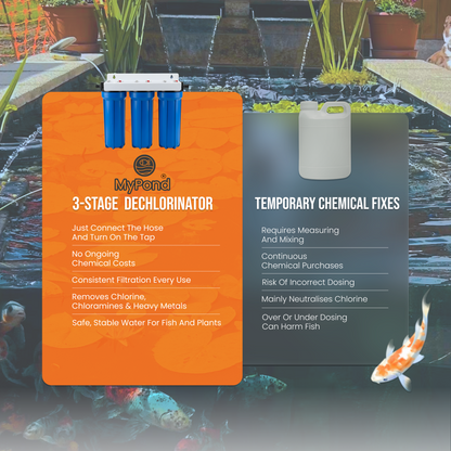 MyPond 10" 3 Stage HMA Tap Water Koi Pond Dechlorinator